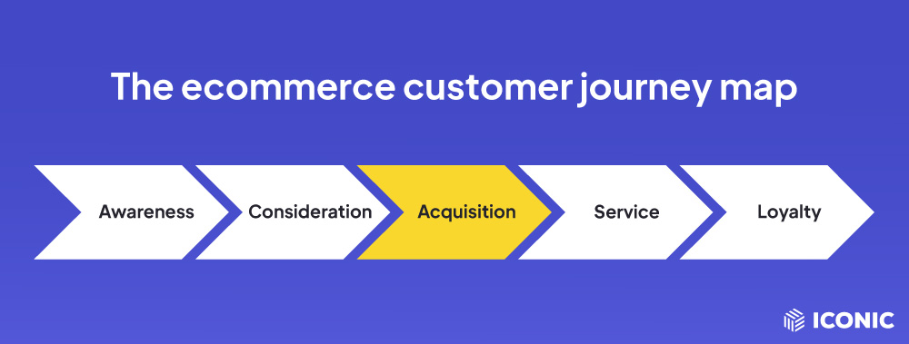 customer journey acquisition stage