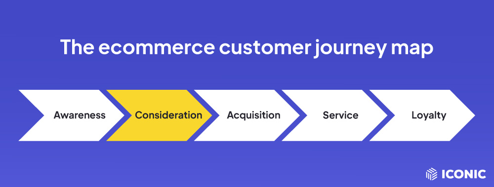 customer journey consideration stage