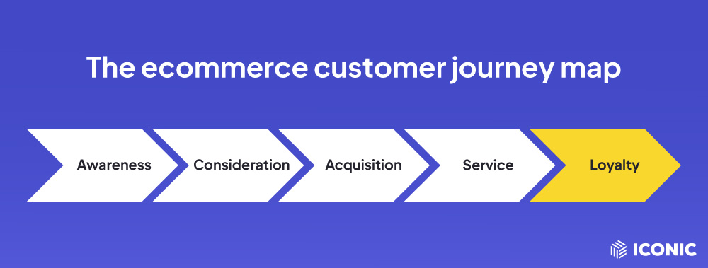 customer journey loyalty stage