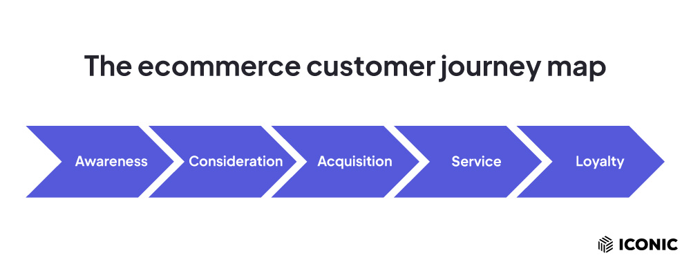 ecommerce customer journey map