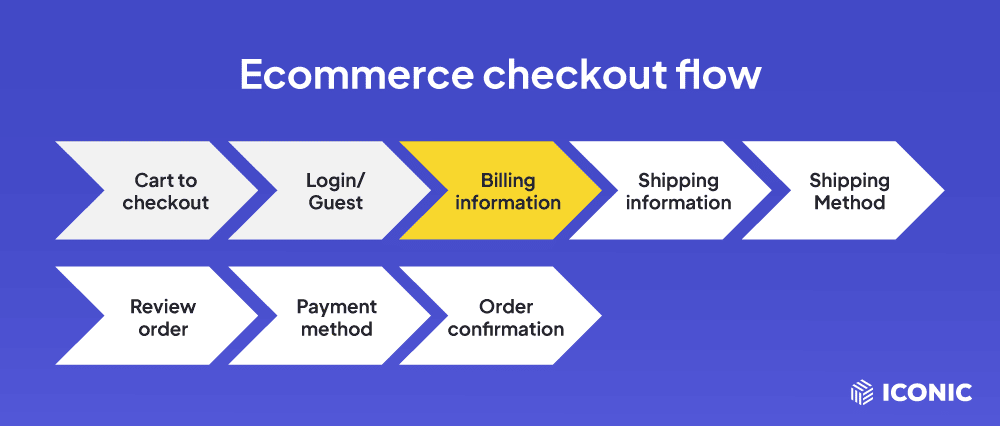 billing information checkout flow