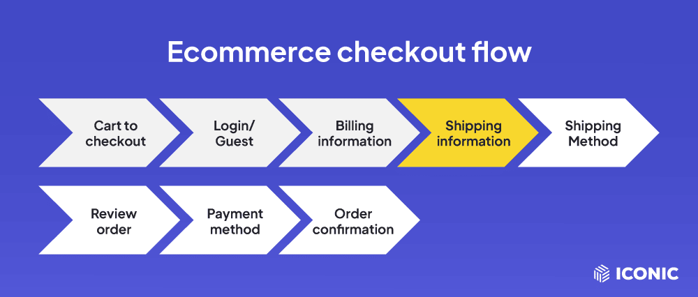shipping information checkout flow