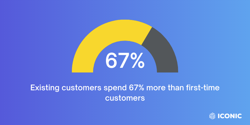 existing customer spend