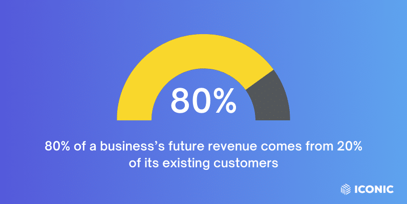 revenue from existing customers