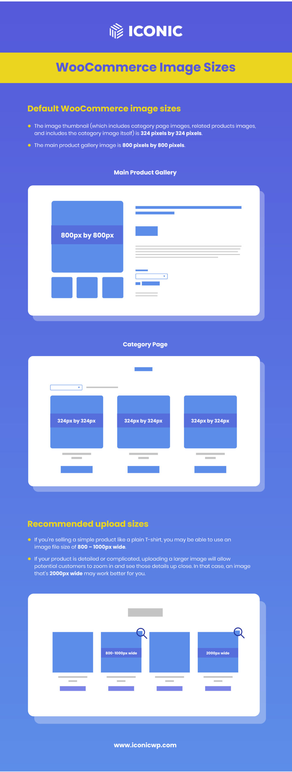 WooCommerce Images Sizes Infographic Iconic