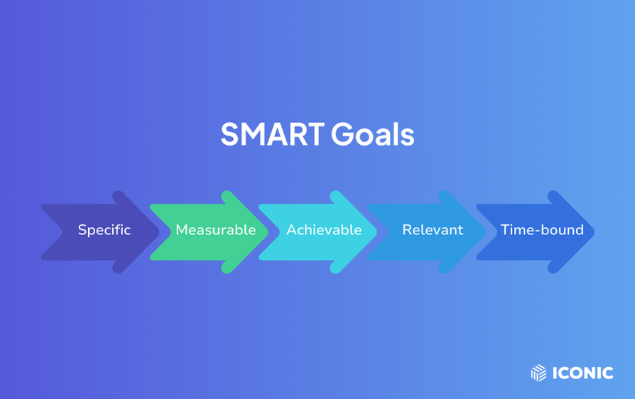 smart goals ecommerce marketing strategy